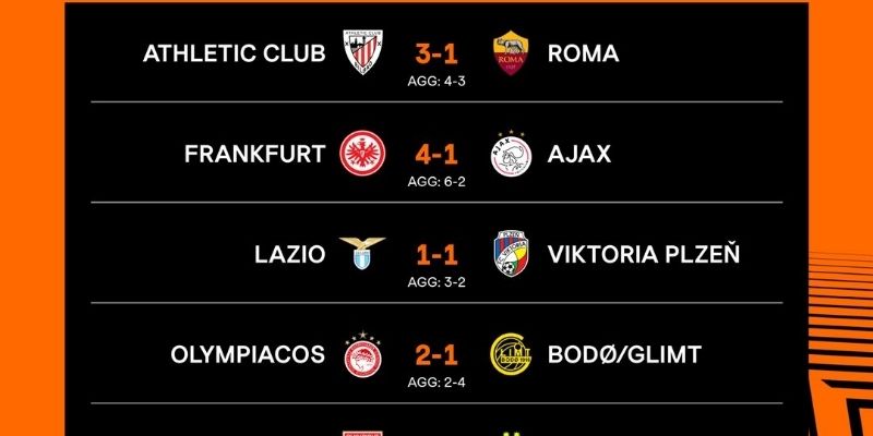 Đánh giá phong độ và thực lực đội bóng chi tiết