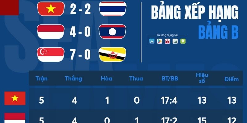 Cá cược soi tỷ lệ kèo bóng đá Việt Nam chuẩn xác hơn