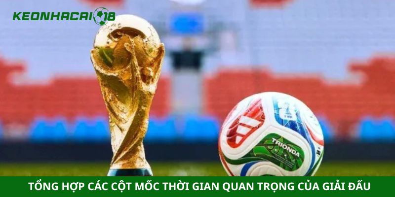 Tổng hợp các cột mốc thời gian quan trọng của giải đấu